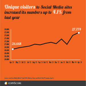 Social-Media-Unique-Visitors-Mexico-Infographic-31JUL14_large