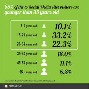Social-Media-Visitor-Age-Infographic-31JUL14_large
