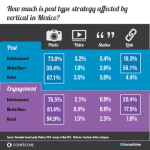 Social-Post-Type-and-Vertical-Infographic-31JUL14_large