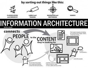 IA_connects_people
